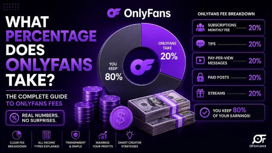 what percentage does onlyfans take breakdown