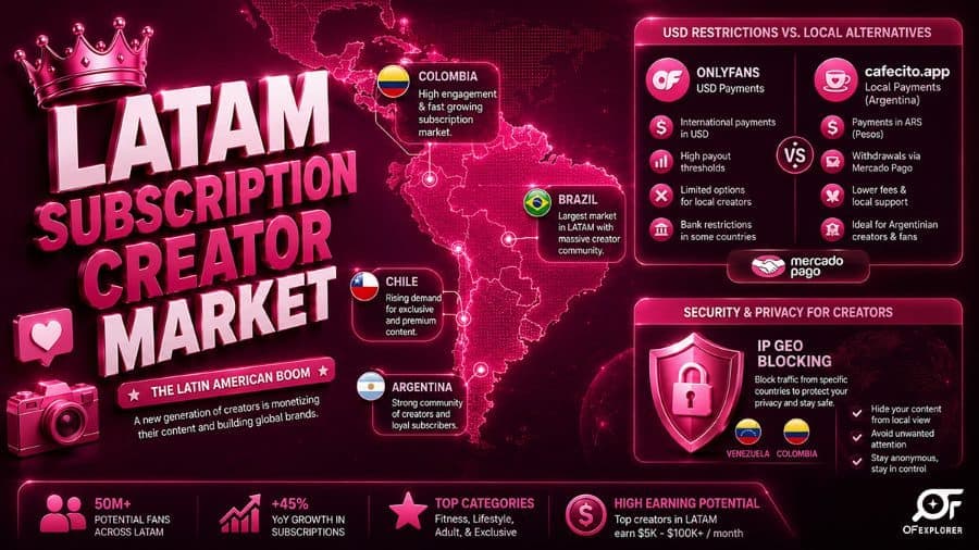Crecimiento y métodos de pago de los OnlyFans creators en Latin America durante 2026