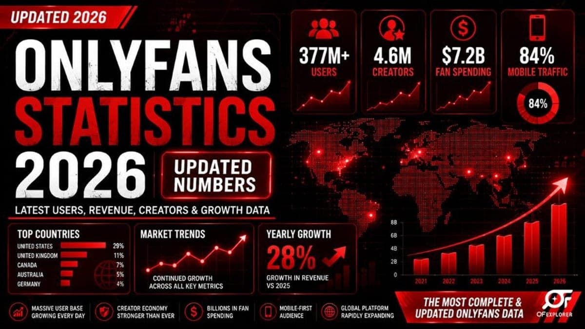 OnlyFans statistics users revenue creator payouts and market growth