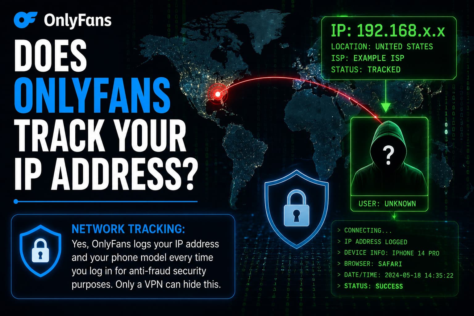 Does onlyfans track your ip address