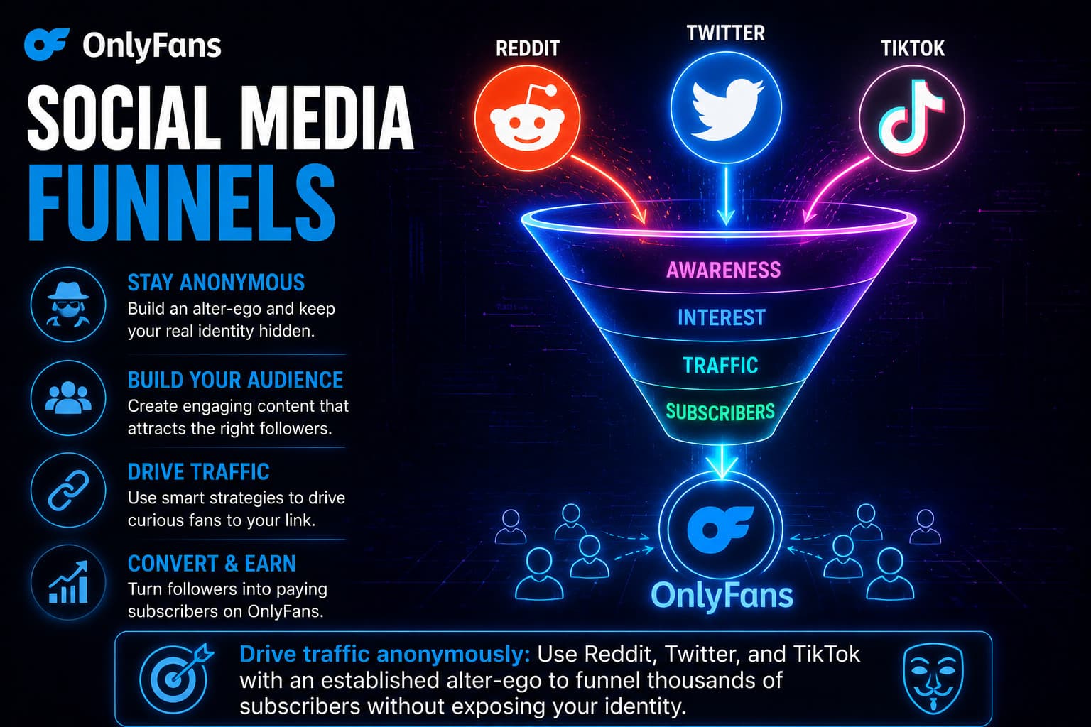 Faceless onlyfans social media funnels