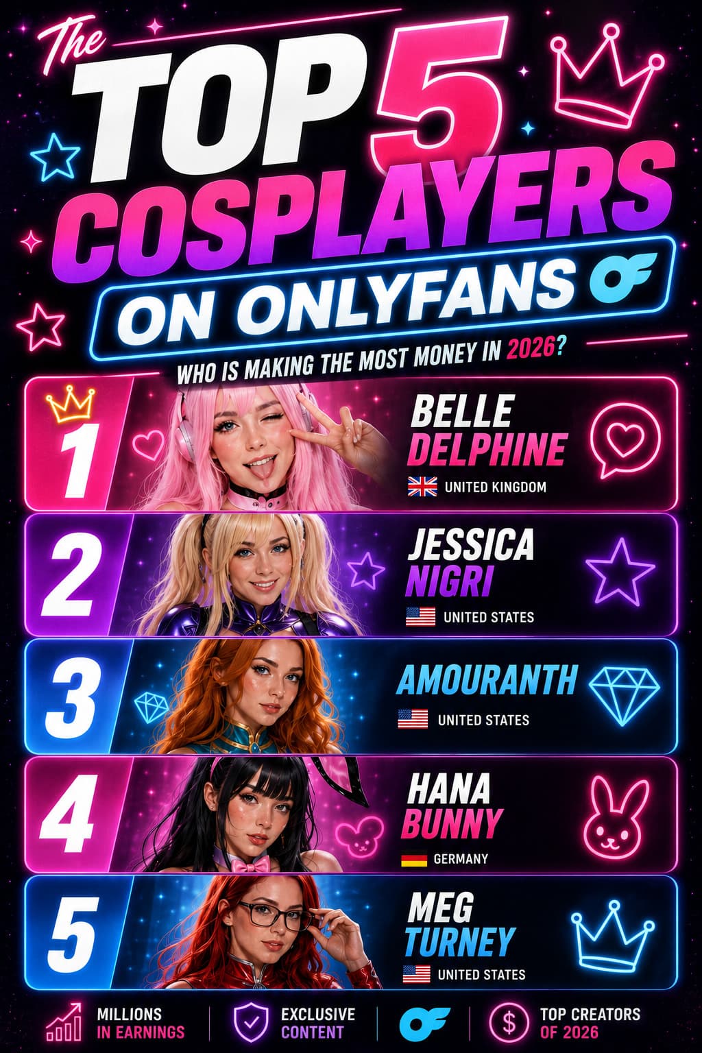 Highest earning cosplayers onlyfans 2026