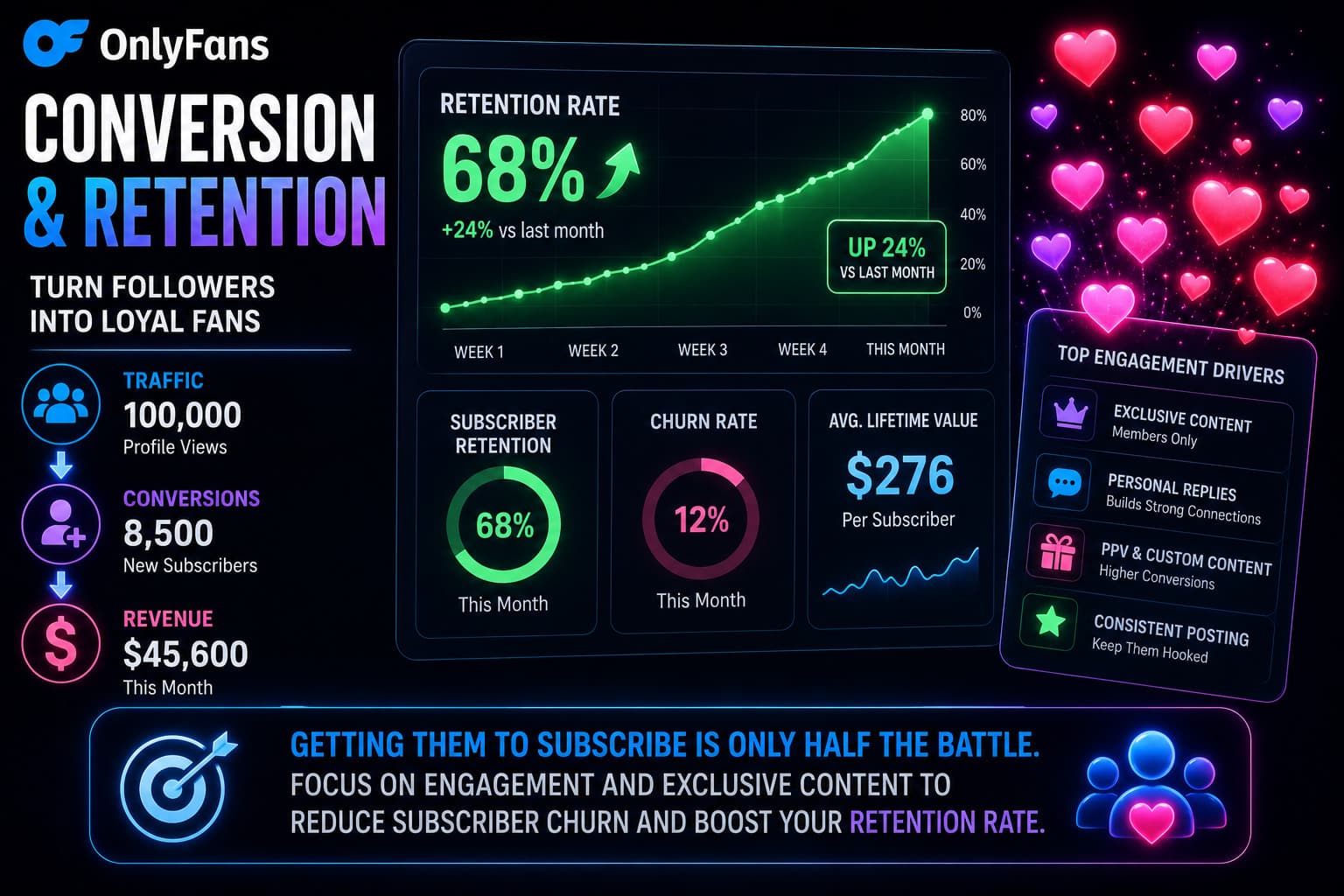 How to get onlyfans subscribers conversion retention