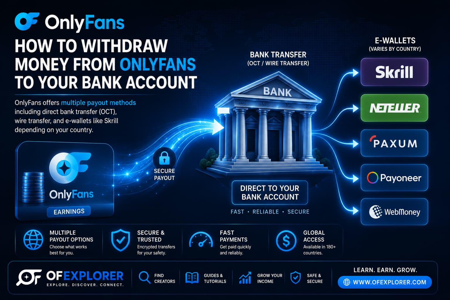 How to withdraw money from OnlyFans to bank account