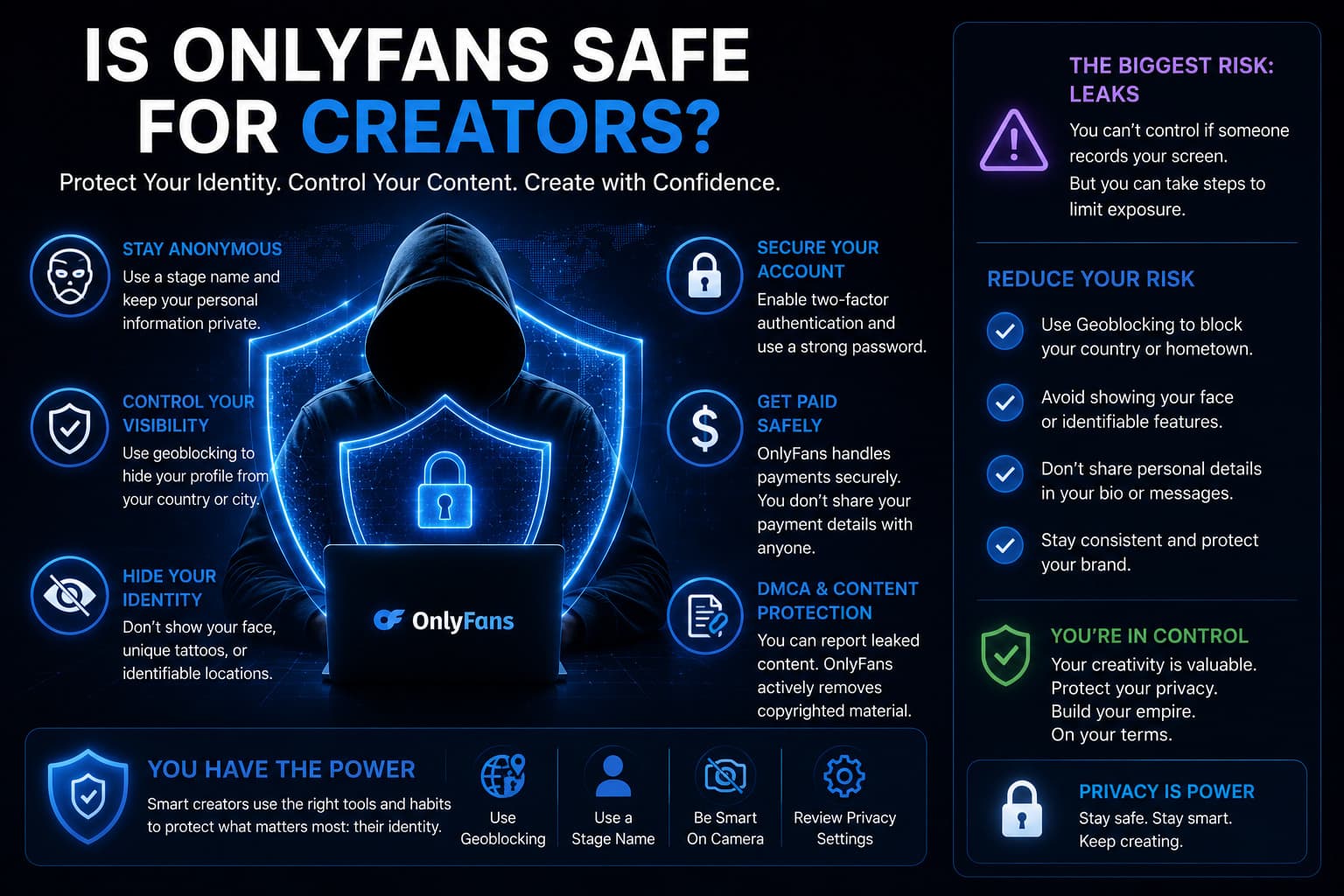 Is onlyfans safe for anonymous faceless creators