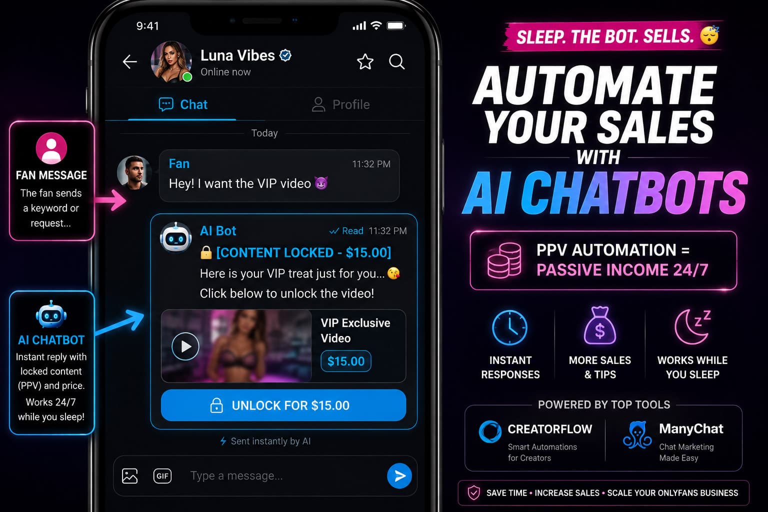 onlyfans ai chatbot creatorflow manychat automation