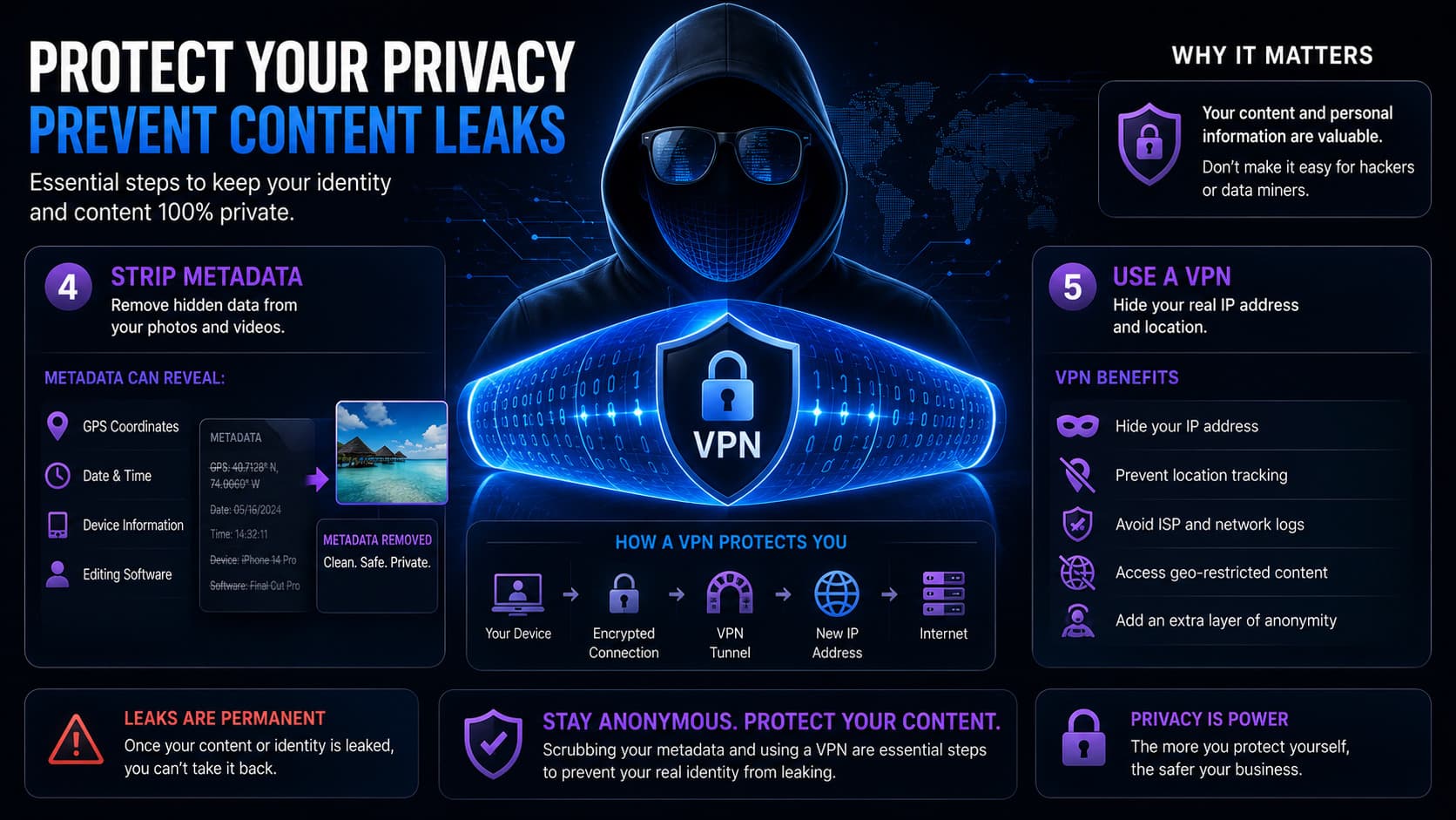 OnlyFans creator privacy and VPN protection guide