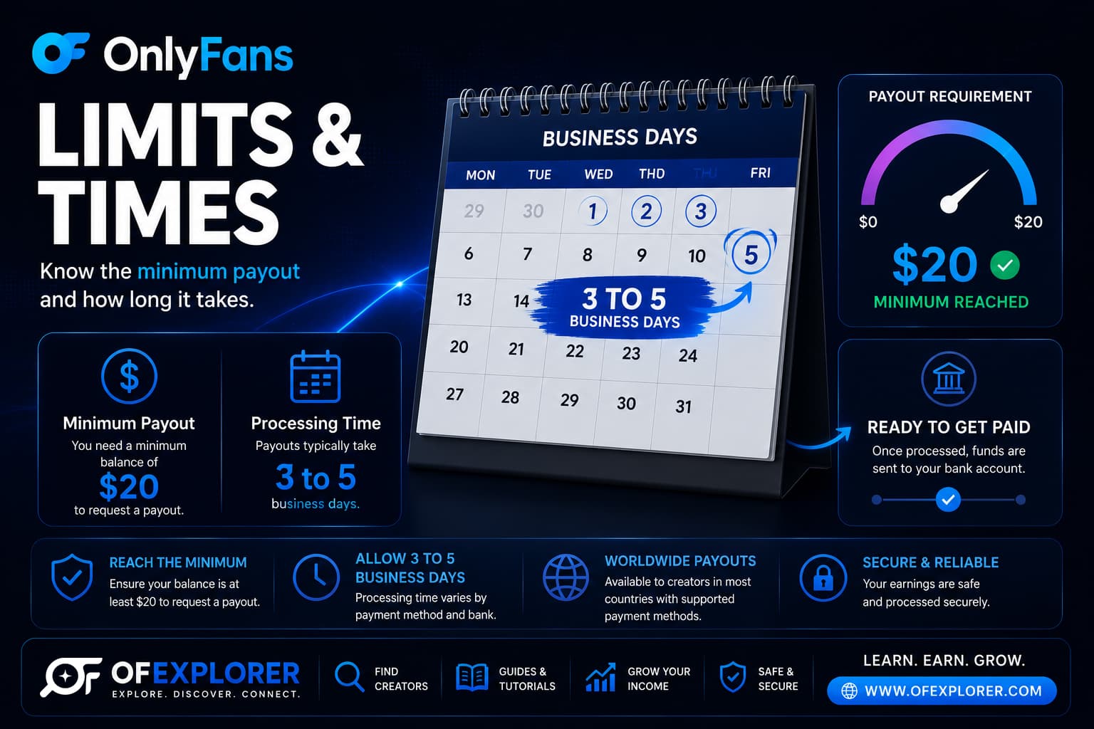 OnlyFans payout limits and processing times