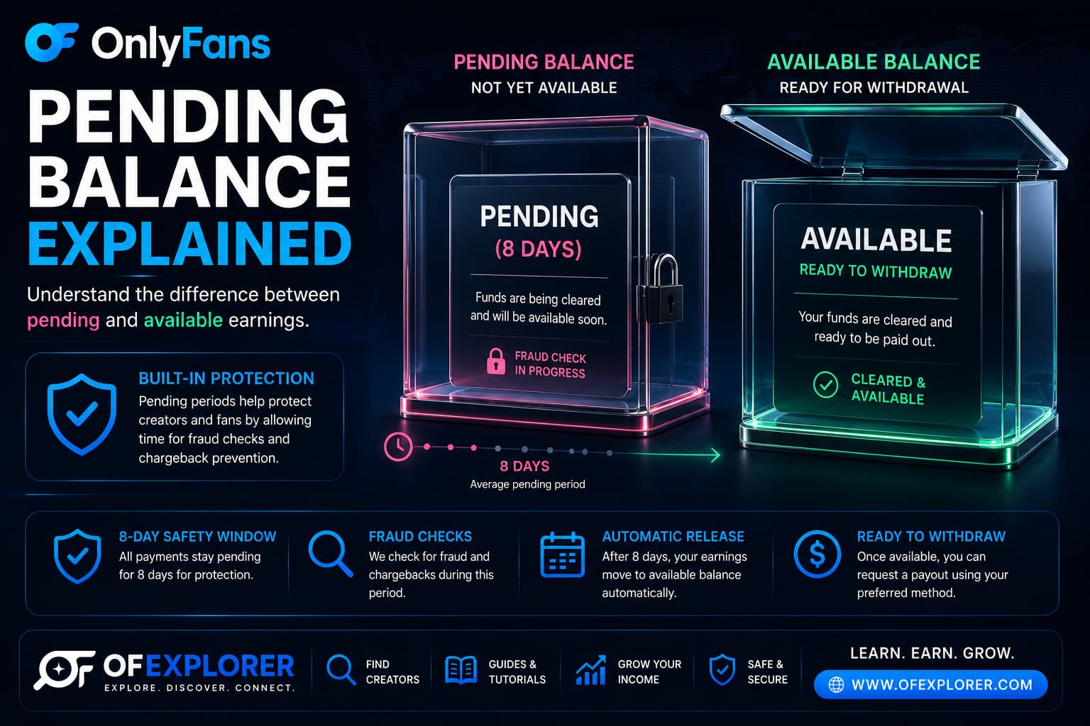 OnlyFans pending balance vs available balance explained