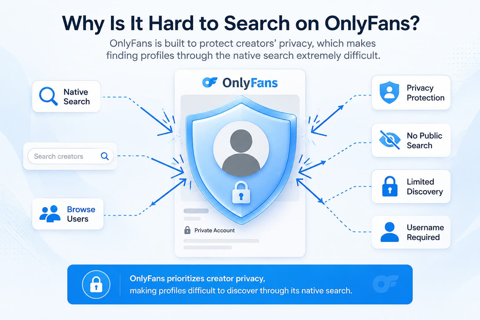 onlyfans privacy block native search engine