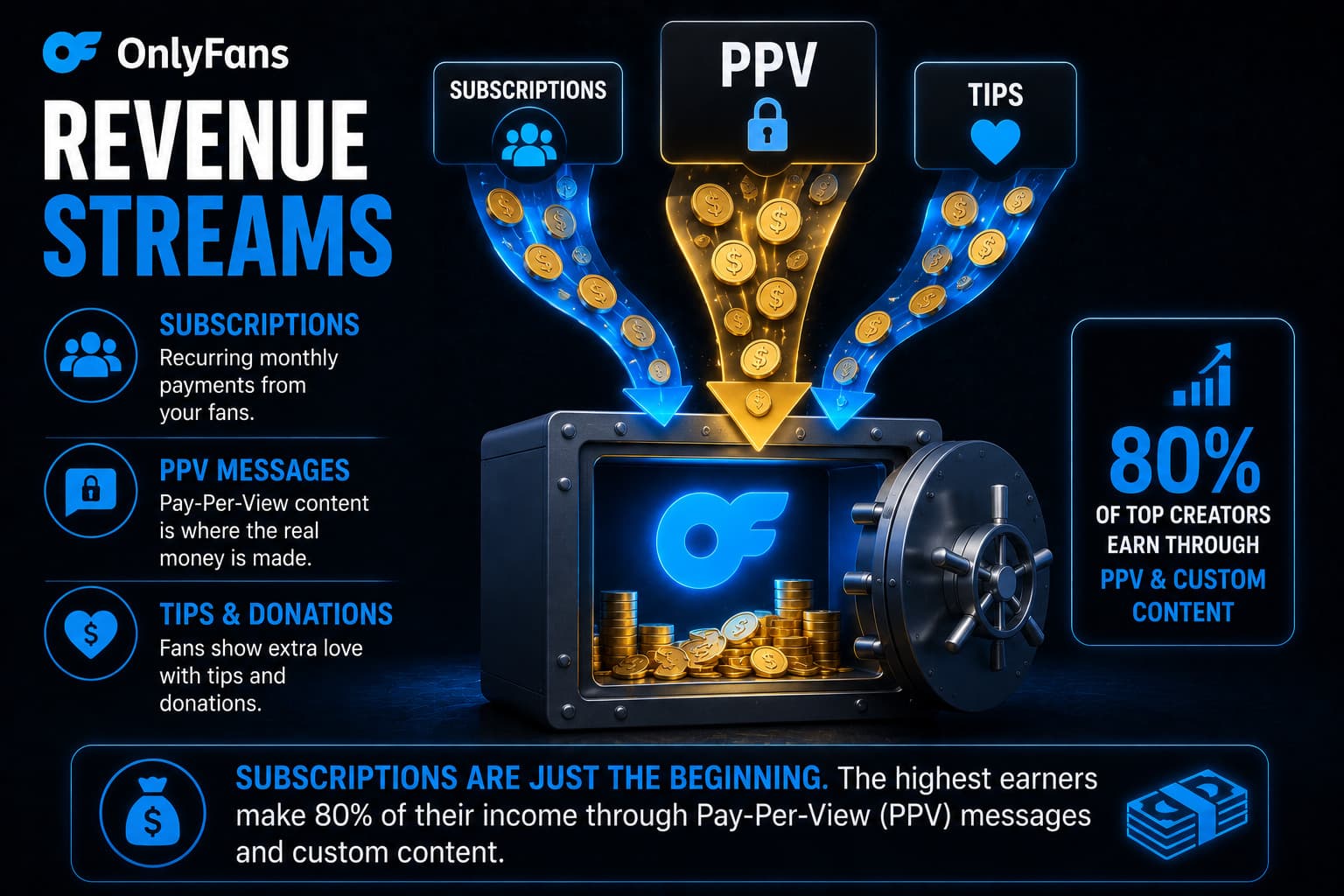 Onlyfans top earners revenue streams ppv
