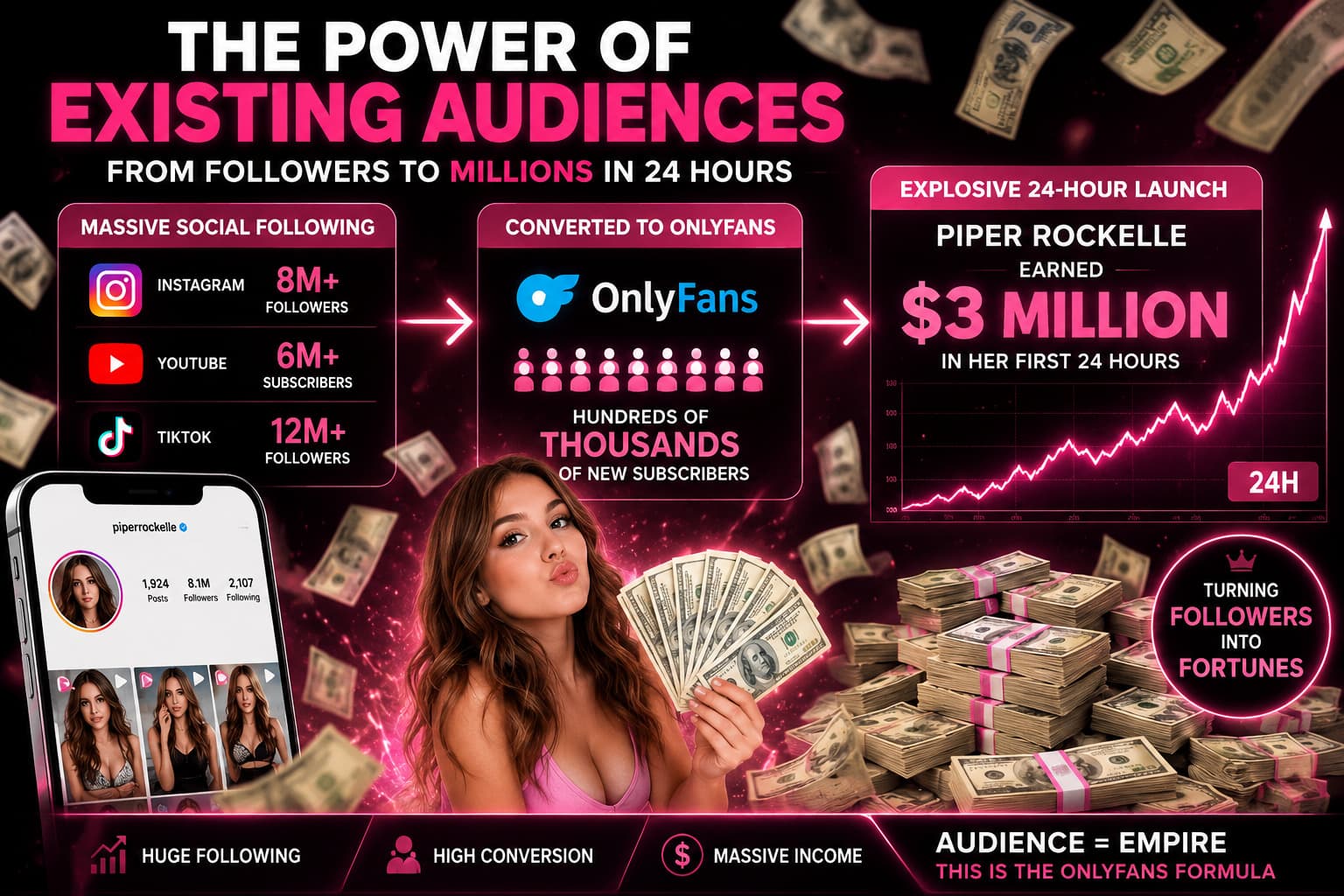 Piper Rockelle OnlyFans earnings in 24 hours infographic