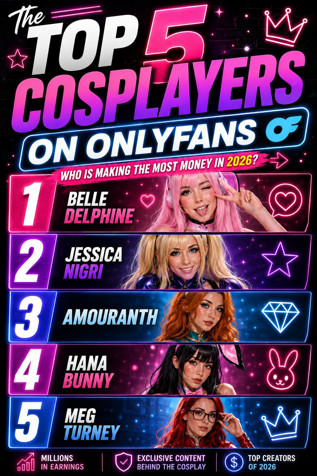 Richest onlyfans cosplayers in 2026