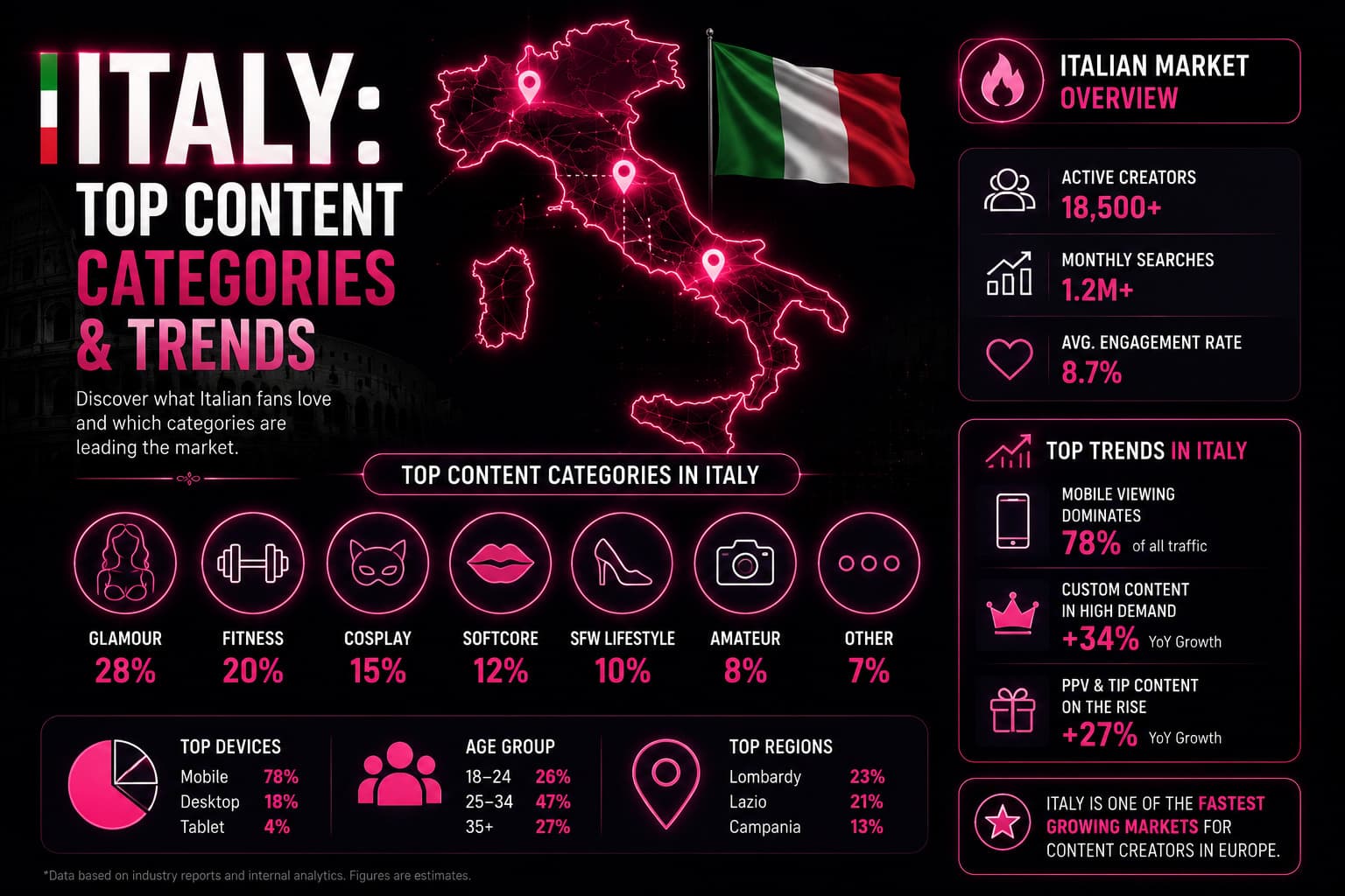 italian onlyfans creators categories and trends
