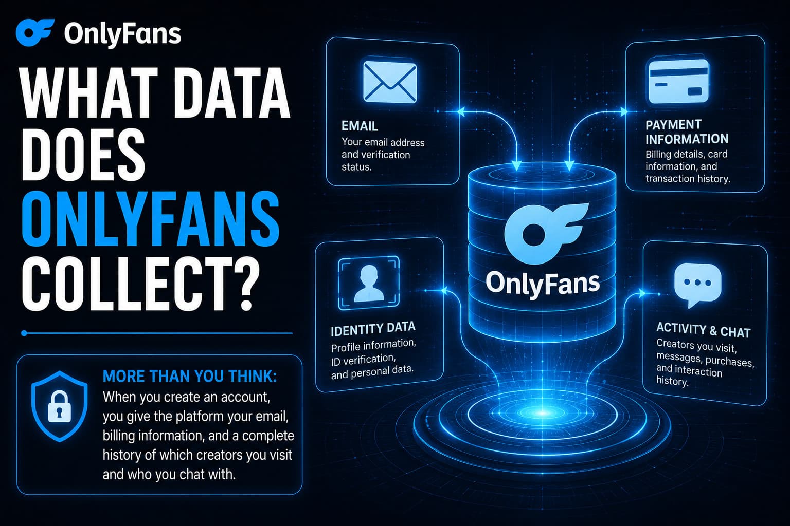 What personal data does onlyfans collect