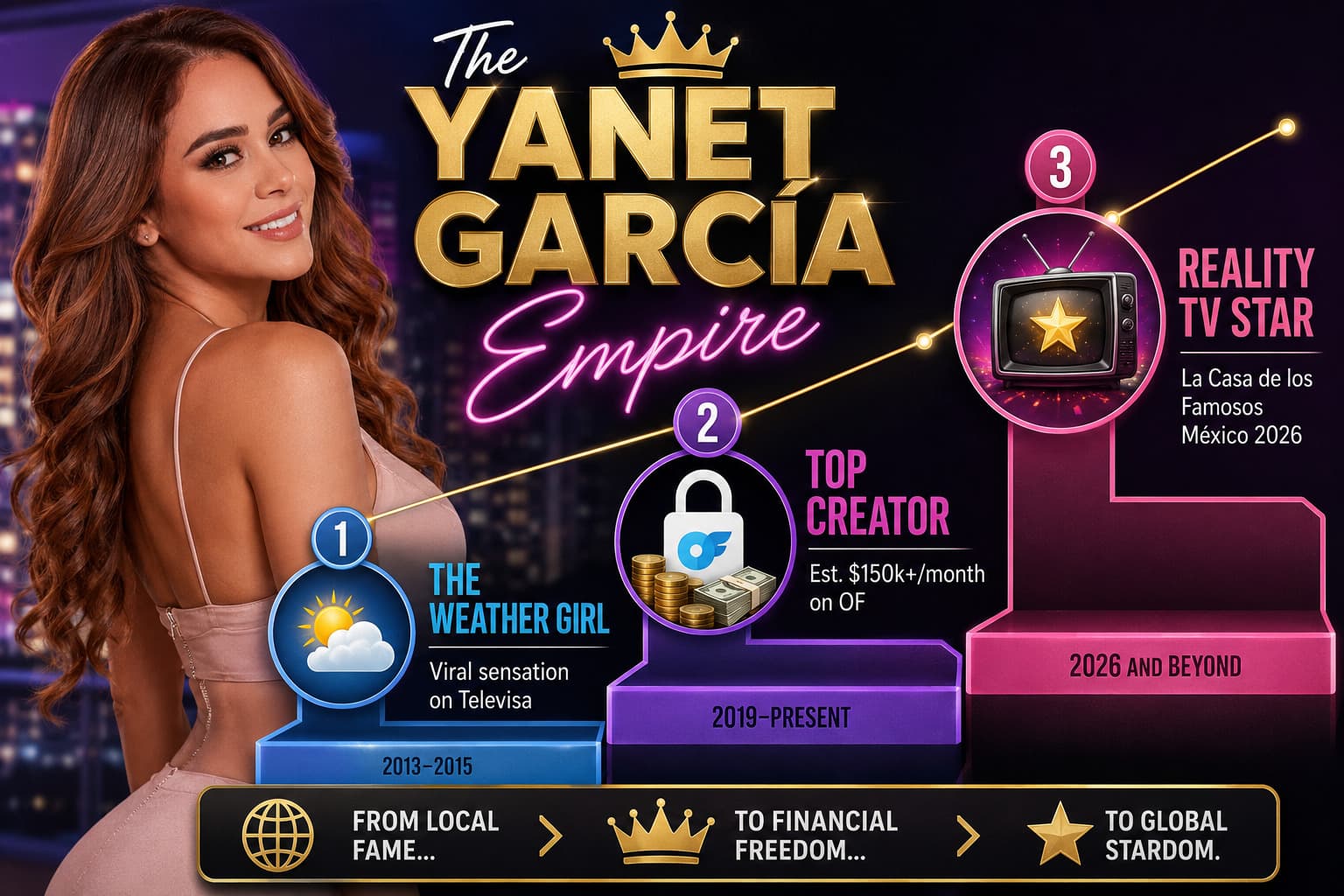 yanet garcia onlyfans la casa de los famosos mexico 2026